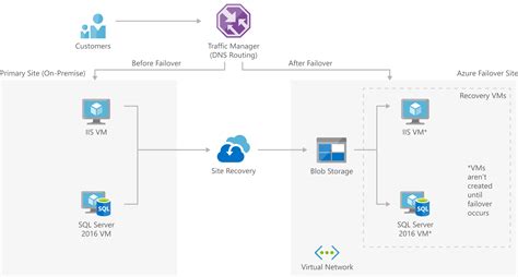 azure bcrd|Backup and Disaster Recovery .
